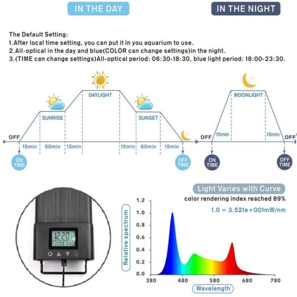 Fullgain Planted LED Aquarium Lighting 90-105cm - Image 6